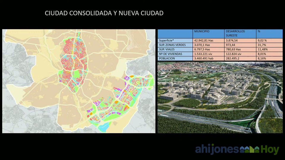 Comparativa entre la ciudad consolidada y los nuevos desarrollos del Sureste