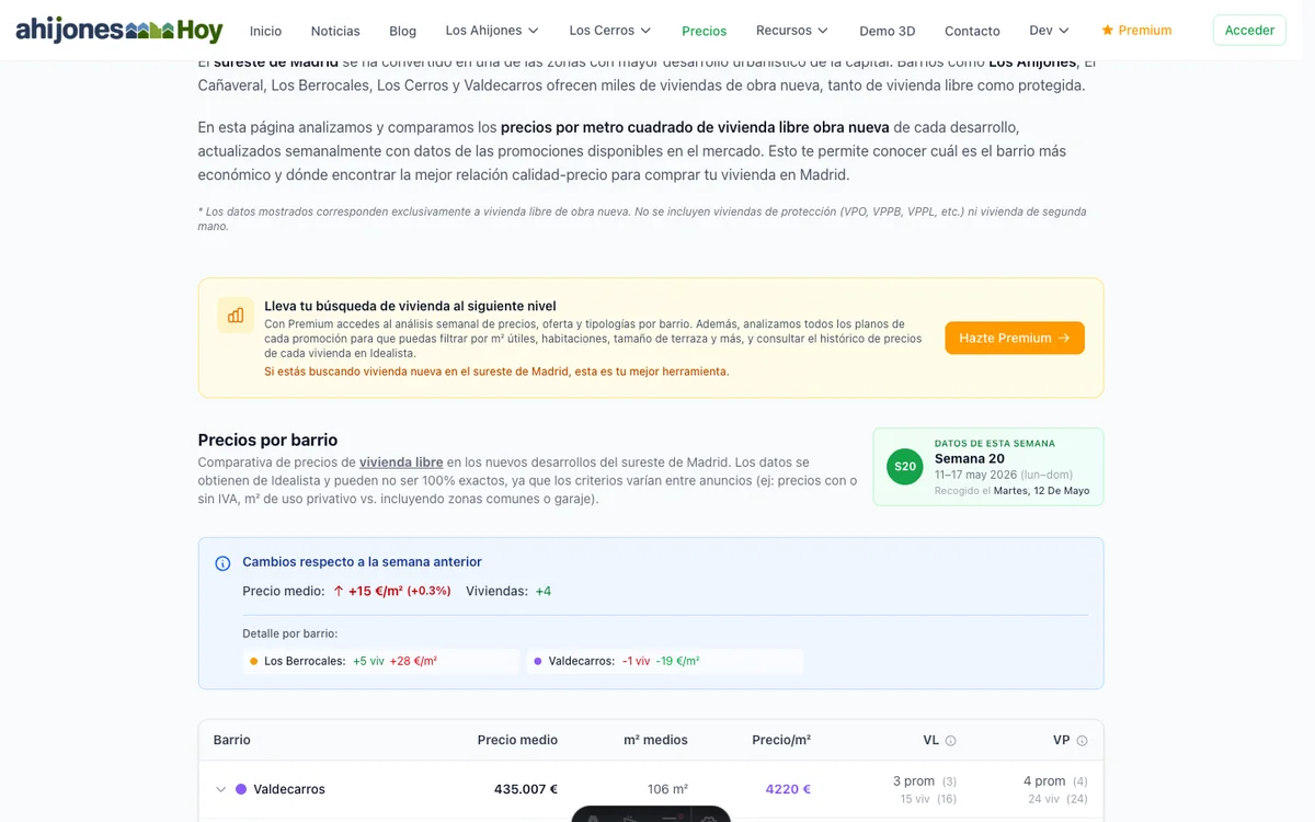 Desglose de precios de vivienda por barrio del sureste