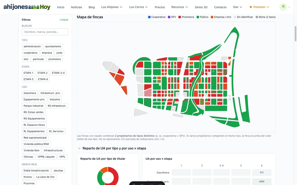 Esquema visual de fincas con propietarios reales