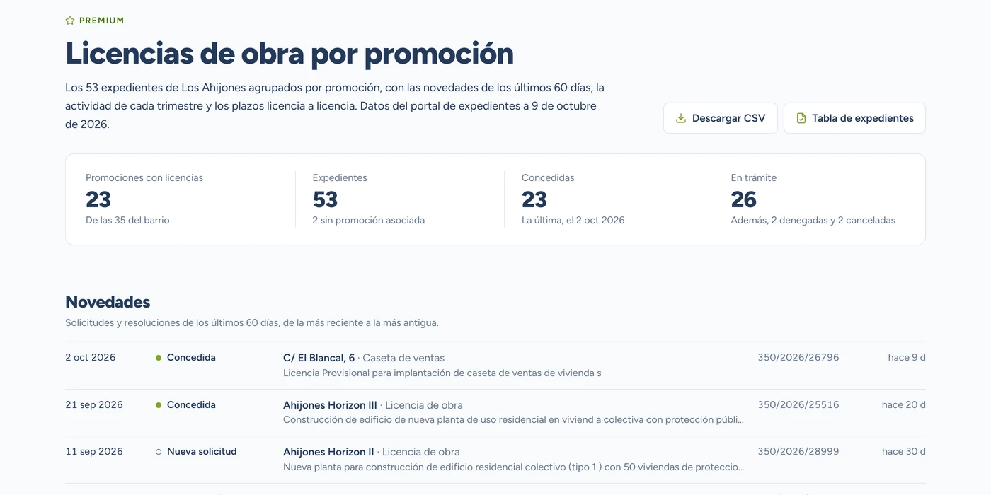 Panel de licencias de Los Ahijones con el resumen de expedientes y las últimas solicitudes y concesiones