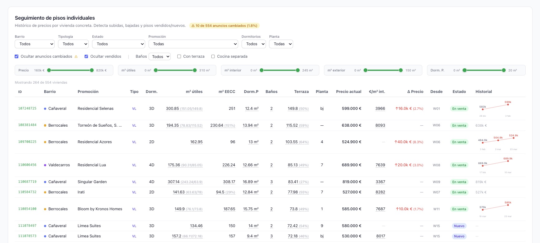 Tabla de seguimiento de pisos con filtros avanzados y detección de cambios de precio